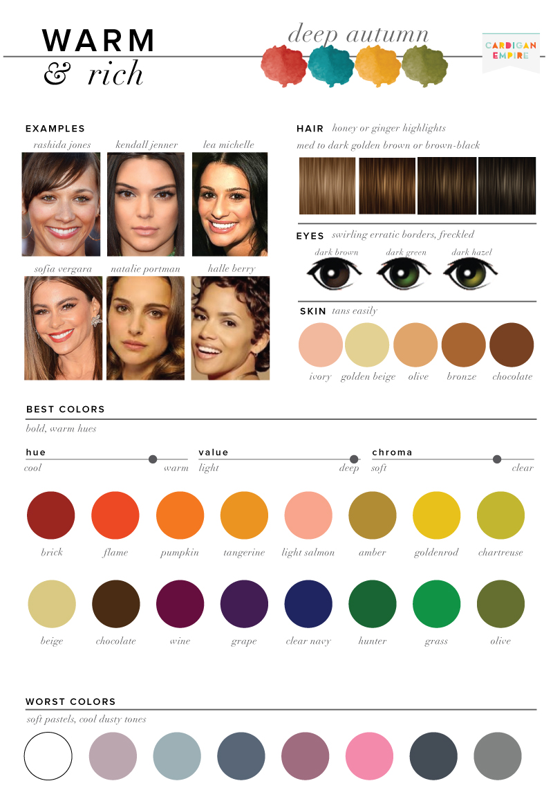 Best & Worst Colors for Autumn, Seasonal Color Analysis