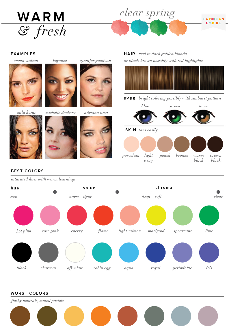 Color Me Beautiful Spring Color Chart