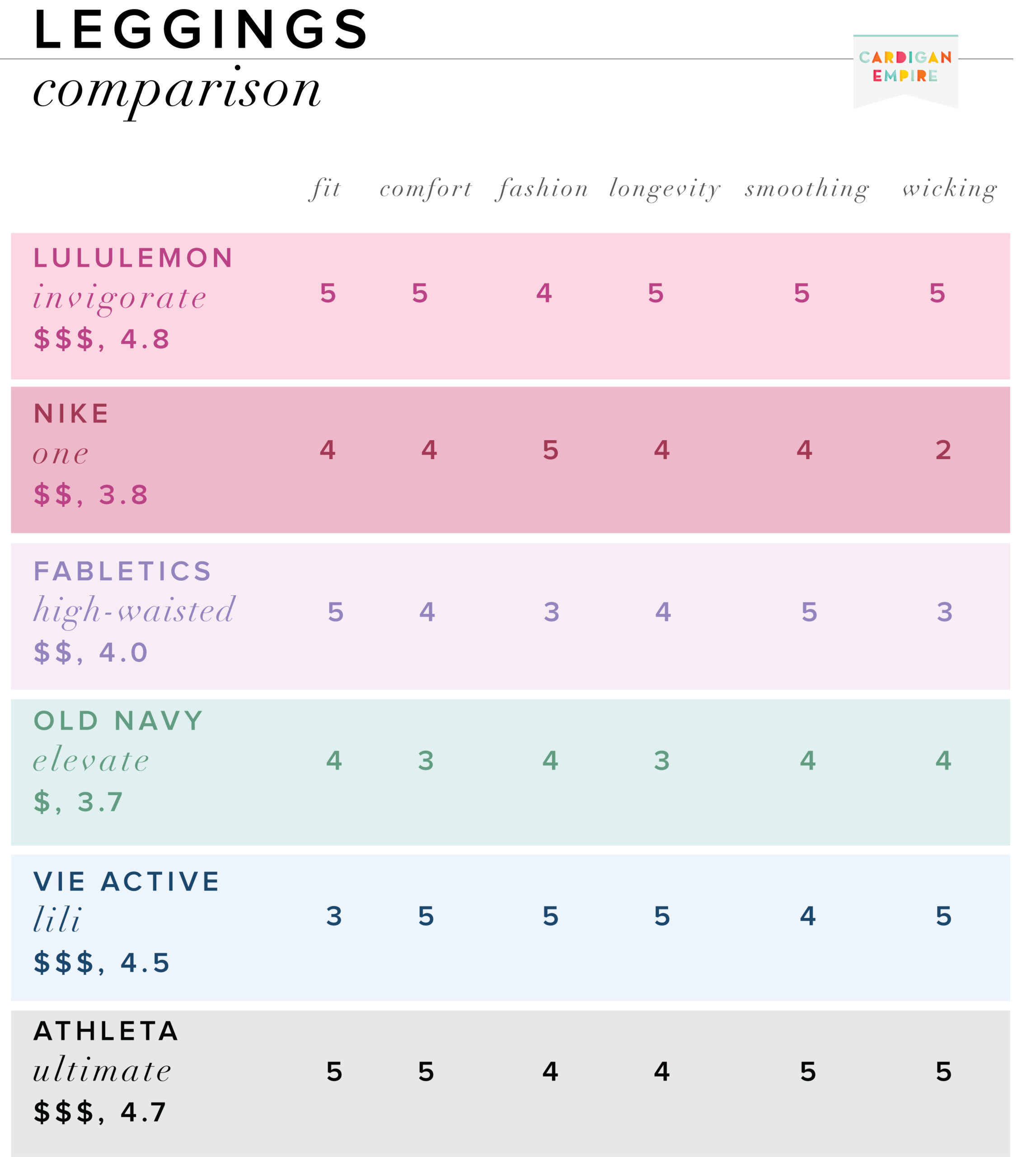fabletics sizing compared to lululemon