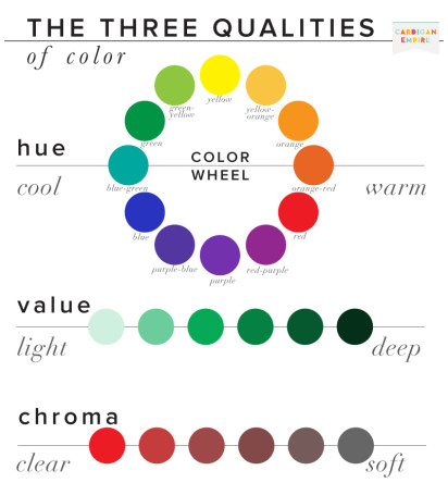 How to Choose Your Best & Worst Colors