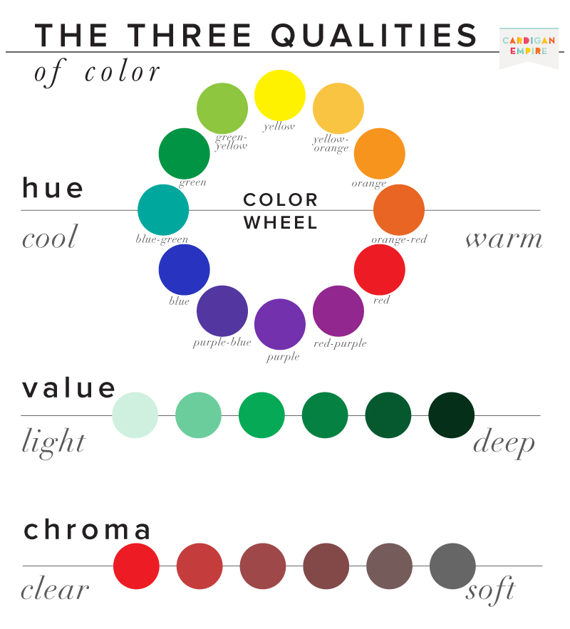 components-of-color