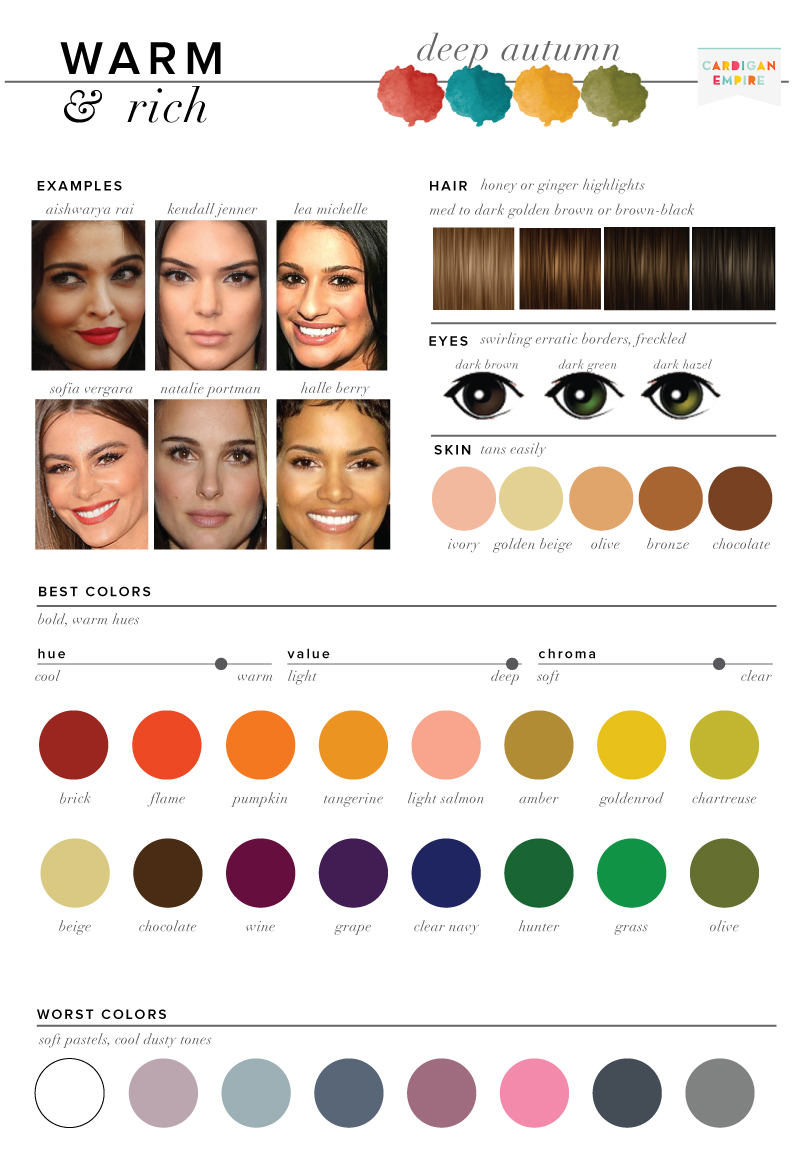 Best & Worst Colors for Autumn, Seasonal Color Analysis