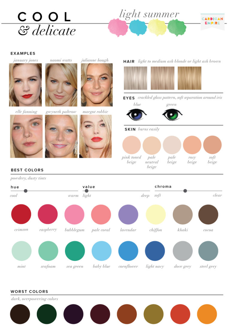 Best & Worst Colors for Summer, Seasonal Color Analysis